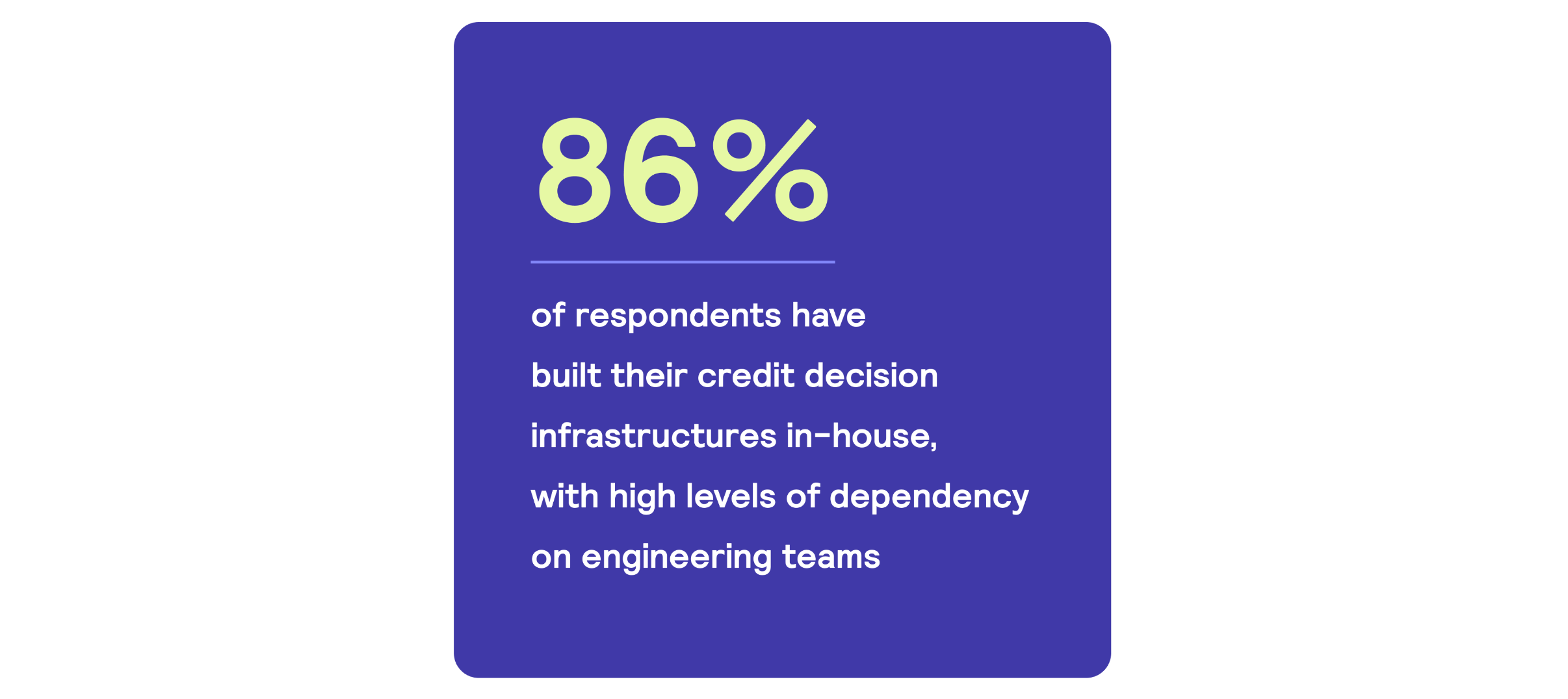 86% of lenders have in-house built credit decision engines
